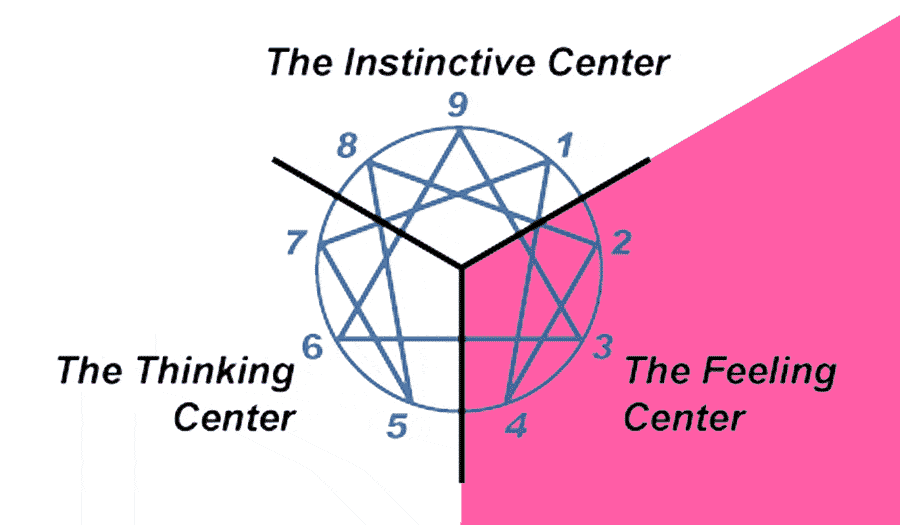 E-Centers-emotion