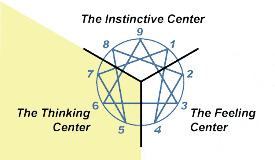 E-Centers-intellect